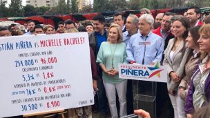 Sebastián Piñera se comprometió a crear 600 mil empleos en su eventual Gobierno