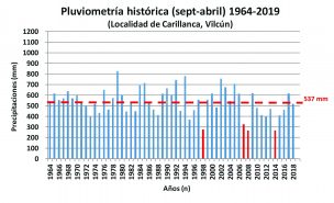 Una mirada integradora de la gestión hídrica intrapredial para la agricultura