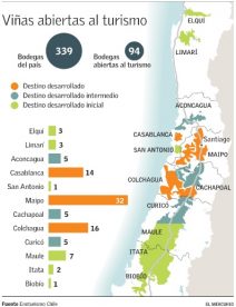 Plan estratégico pretende generar US$960 millones en el negocio del enoturismo hacia 2026