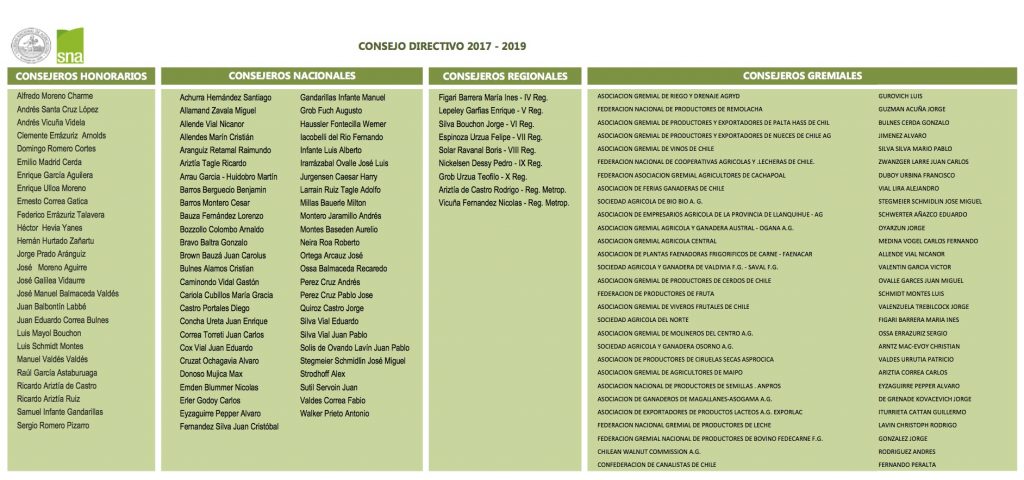 SNA ya eligió a nuevos miembros del Consejo General