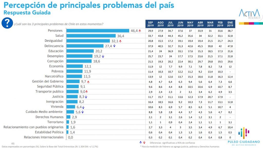 Encuesta Pulso Ciudadano Proyección Muestra 741 De