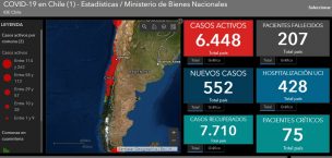 El “Google Maps” del coronavirus en Chile suma más de 152 mil visitas