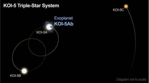 La Nasa habría confirmado la existencia de otro planeta