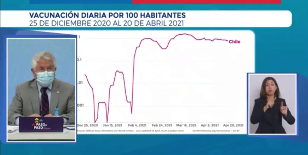 Ministro Paris reconoce equivocación en gráfico de velocidad de vacunación: “Fue un error mío, pero estamos vacunando a más de 300 mil personas al día”