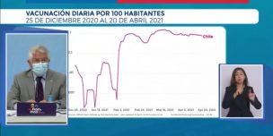 Ministro Paris reconoce equivocación en gráfico de velocidad de vacunación: 