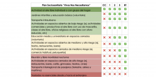 Así es el nuevo Plan Paso a Paso que propone el Colegio Médico: tiene etapas desde el 0 al 4