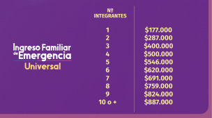 IFE universal: ¿Qué hay que hacer para recibir el beneficio?