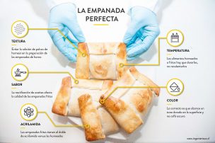 Experto en alimentos analiza mitos de la empanada perfecta