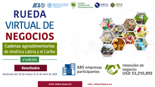 Rueda virtual de negocios de cadenas agroalimentarias de América Latina y el Caribe genera intenciones comerciales por US$ 53 millones