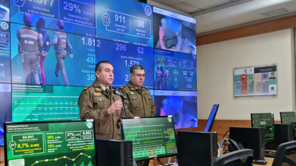 Cerca de 5.700 de los detenidos por Carabineros en delitos graves son menores de edad: El 27% registra detenciones previas