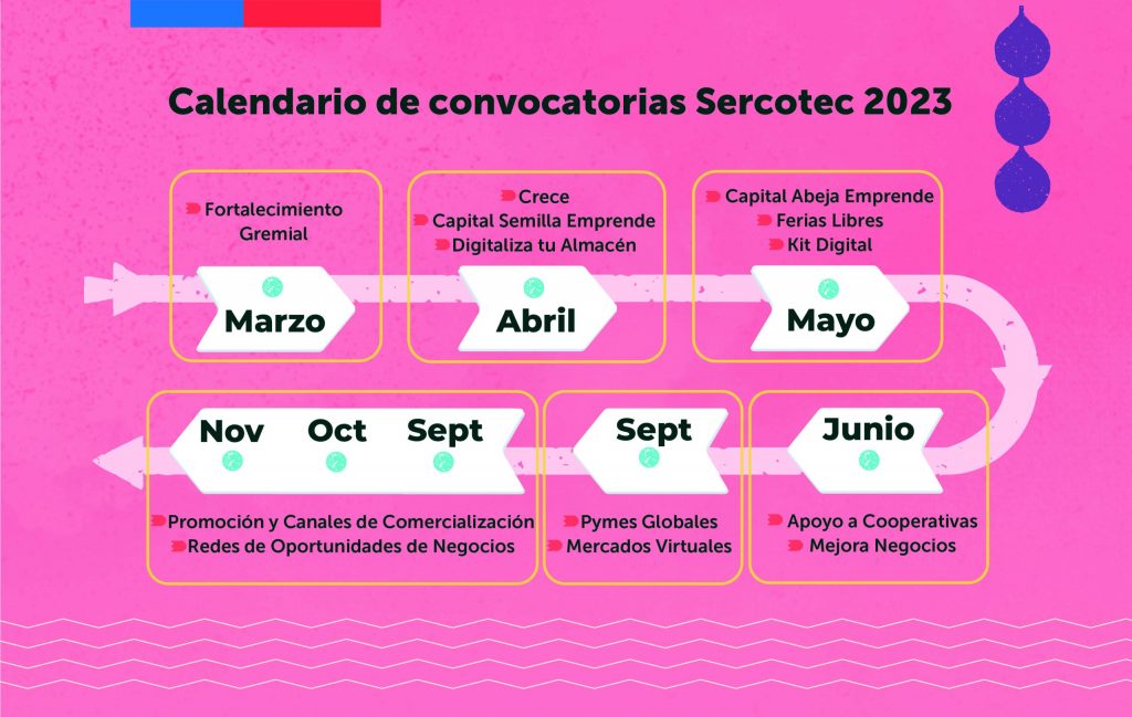 Sercotec anuncia su calendario de convocatorias 2023