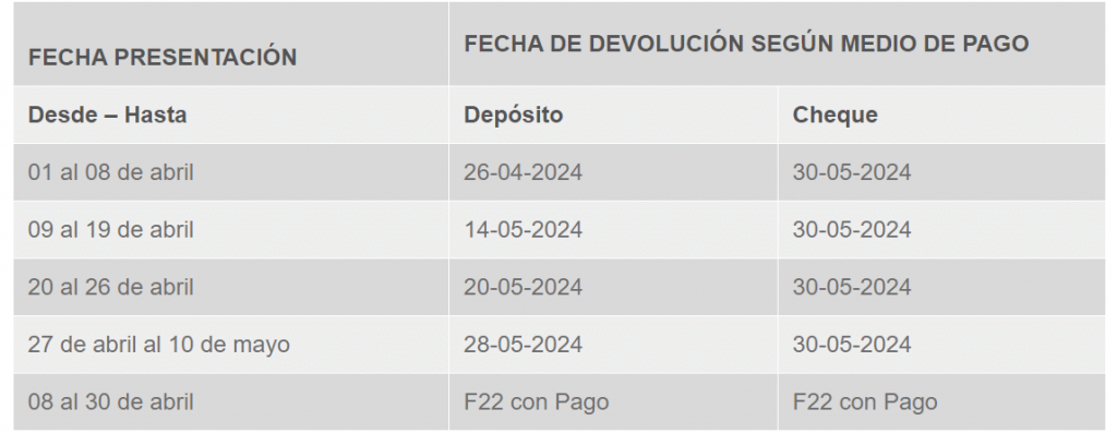 Informan las fechas de pago de Operación Renta 2024.