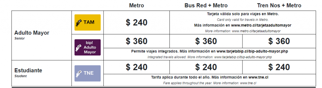 Metro de Santiago Tarifa de Metro de Santiago.