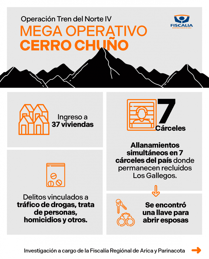 Arica Mega operativo en Cerro Chuño de Arica para desarticular estructuras reorganizadas de Los Gallegos