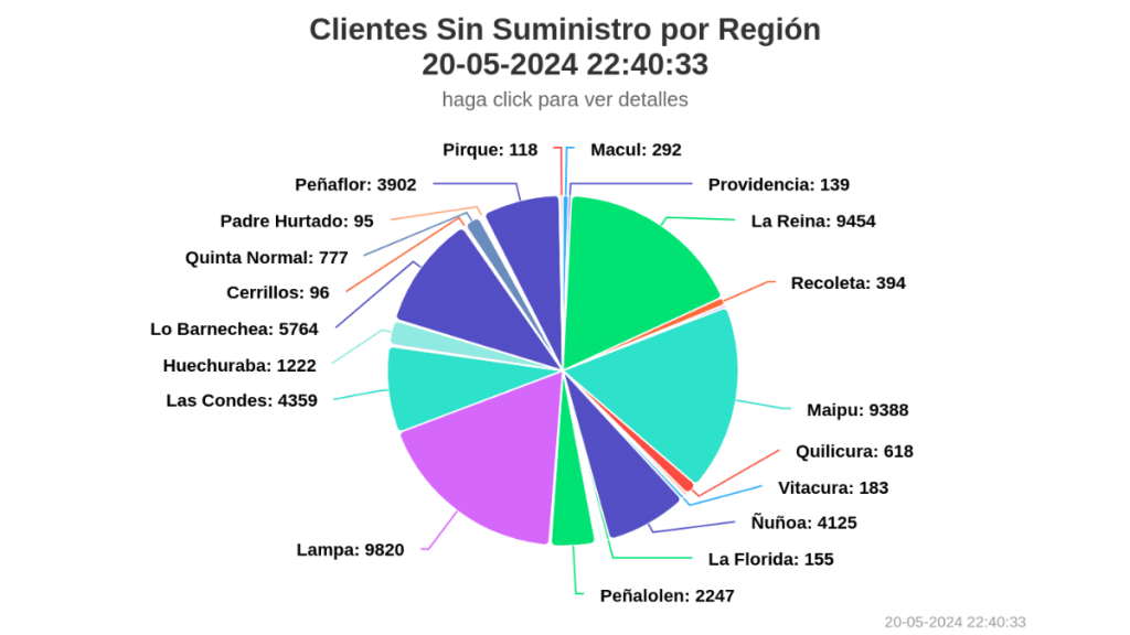 RM Cortes de luz en la RM por intensas lluvias.