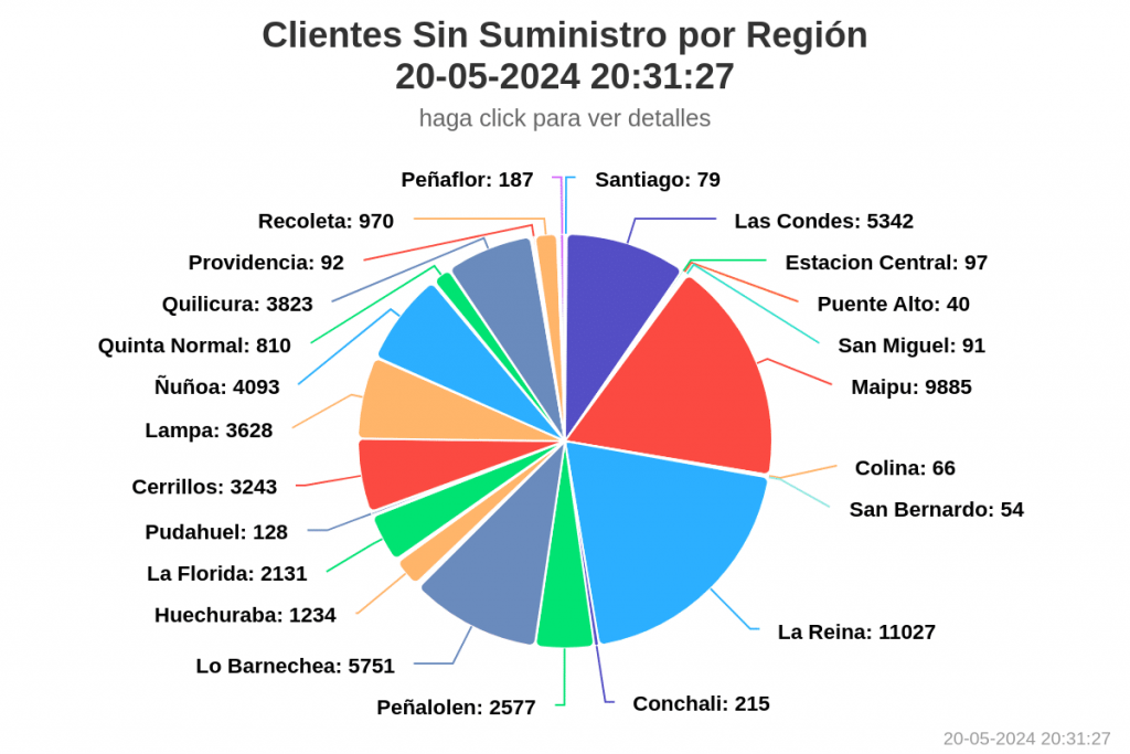 suministro eléctrico La Reina es la comuna de la región Metropolitana con más clientes sin suministro eléctrico.