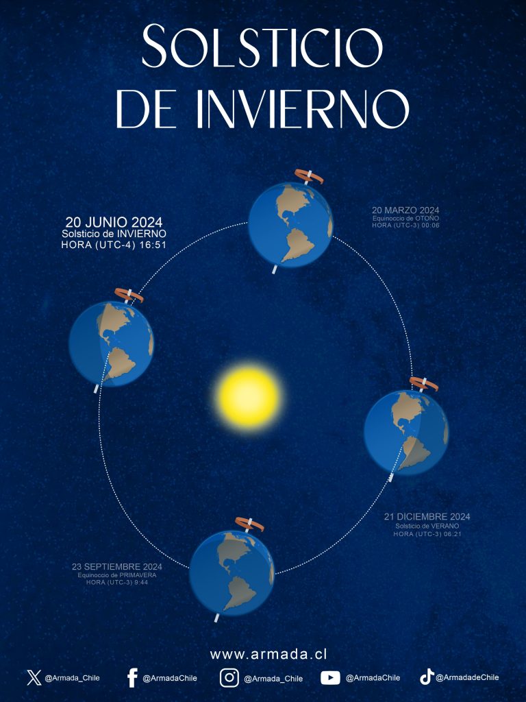 Solsticio de invierno
