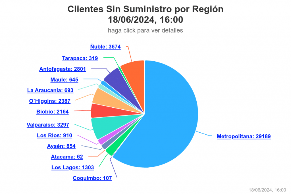 Clientes sin luz en la región Metropolitana. 