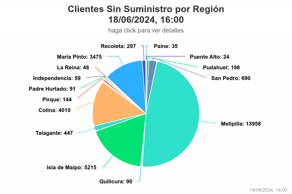 Comunas sin luz en la región Metropolitana. 