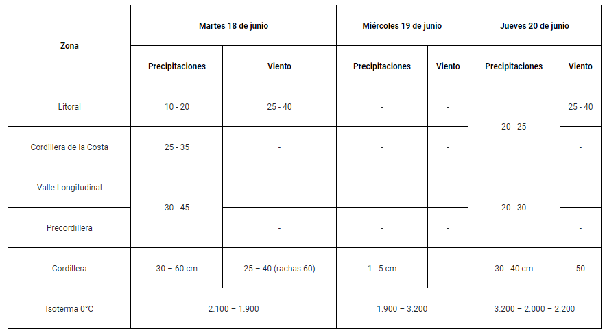O'Higgins Senapred por región de O'Higgins.