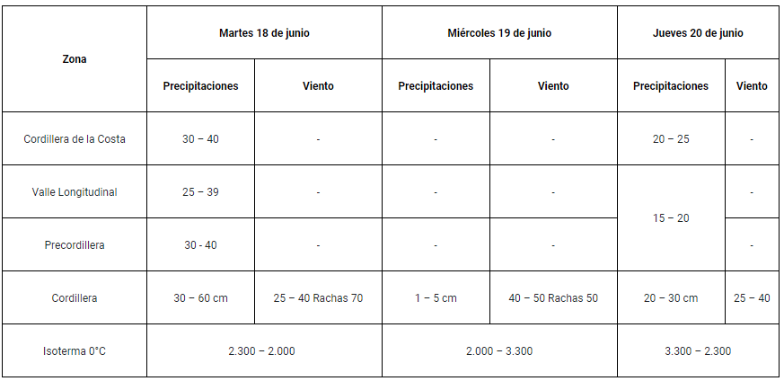 Acumulación de agua en la región Metropolitana por precipitaciones.