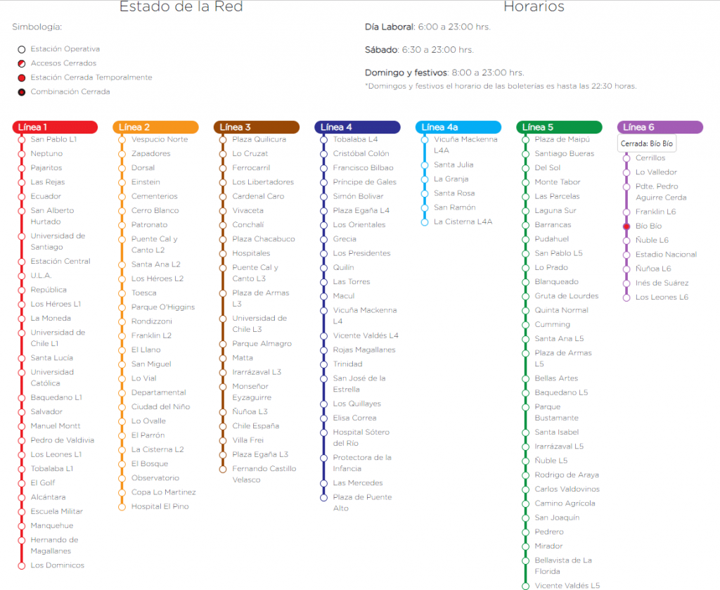 Metro de Santiago Línea 6 Metro de Santiago operará parcialmente este lunes.