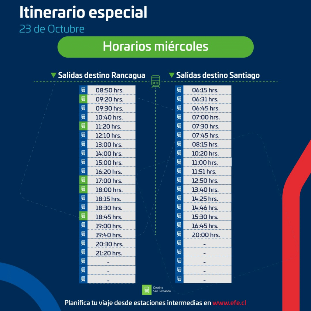 EFE EFE retomará paulatinamente frecuencia de trenes entre Rancagua y Estación Central este miércoles tras incidente en Paine