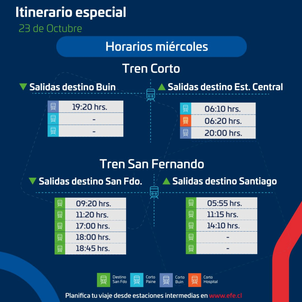 EFE EFE retomará paulatinamente frecuencia de trenes entre Rancagua y Estación Central este miércoles tras incidente en Paine