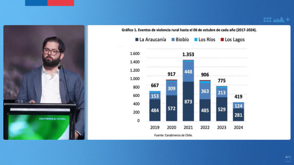 Boric Presidente Boric participó de Enagro 2024.