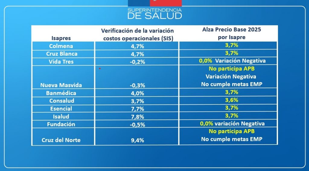 Superintendencia de Salud