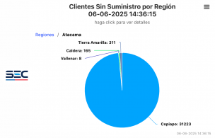 Clientes sin suministro en Atacama corte de luz SEC sin luz