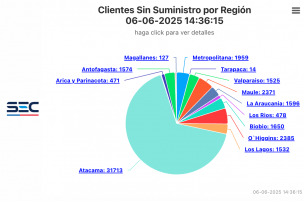 corte de luz temblor sismo 