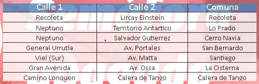 TTI Santiago