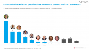 Pulso Ciudadano Jara Jara