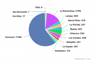 SEC clientes sin luz