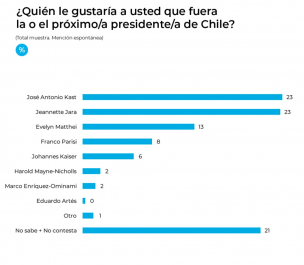 Encuesta CEP
