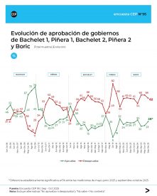 encuesta cep