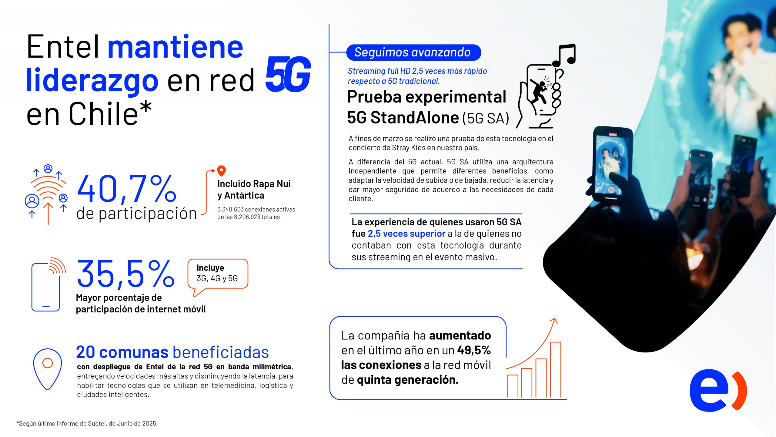 Entel