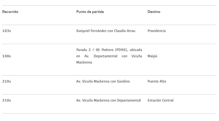 Red Movilidad 