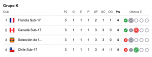 Google Chile sub17