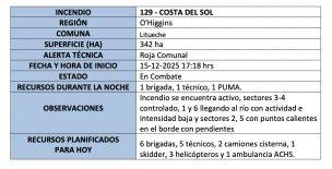 Incendio forestal
