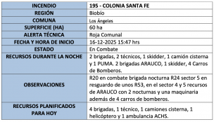 Captura Conaf