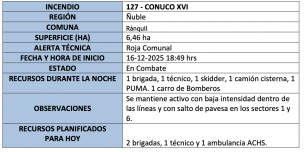 Conaf