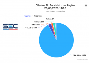 Captura SEC corte de luz
