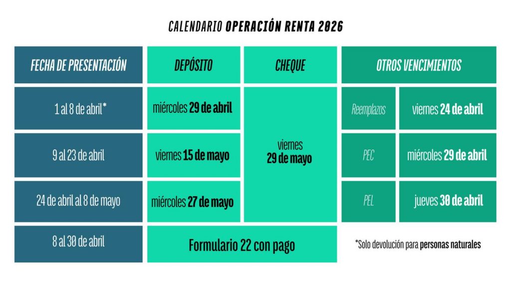 Declaración de Renta 2026