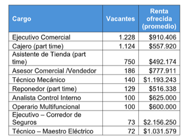 Trabajando.com