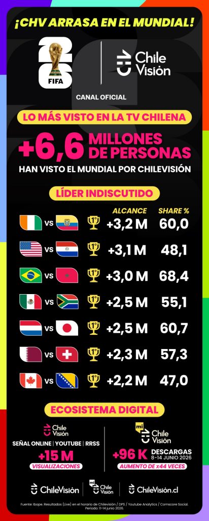 Chilevisión