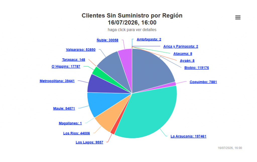 SSEC corte de luz