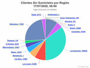 Clientes sin luz (SEC)